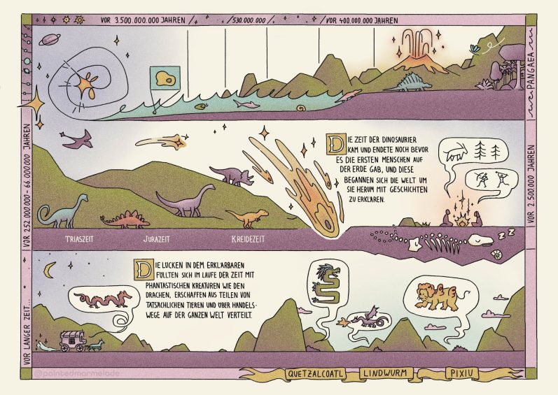 Comicseite über das Zusammenspiel von Dinosaurier und Drachen in der Geschichte